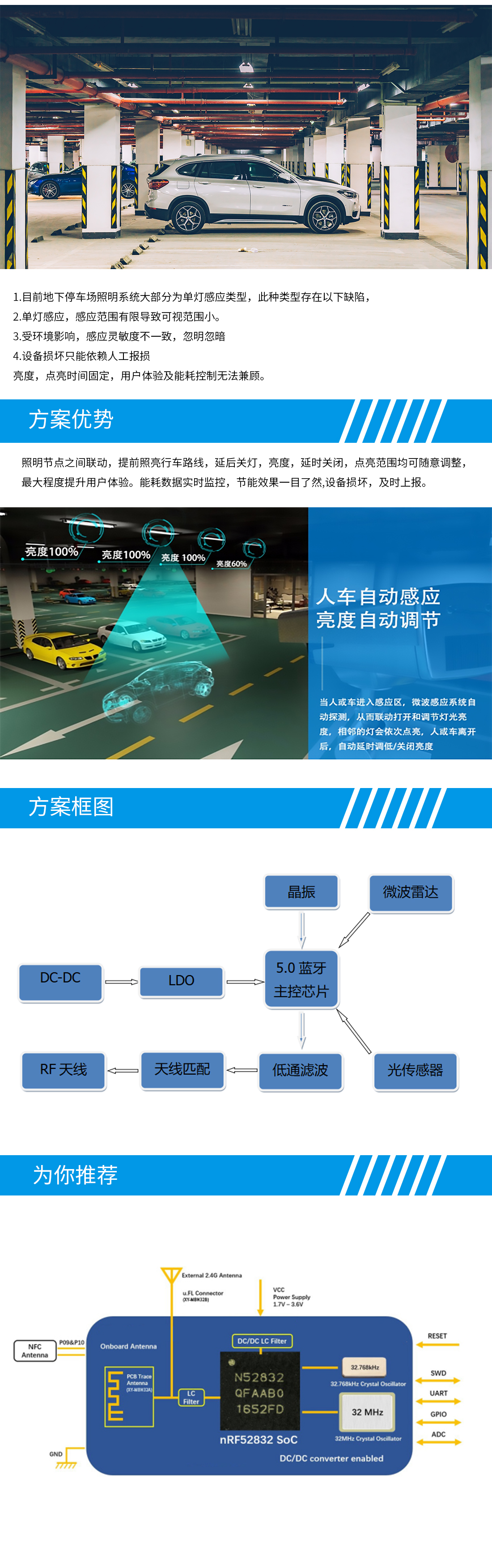 基于藍(lán)牙m(xù)esh技術(shù)的地下停車(chē)場(chǎng)照明解決方案.jpg